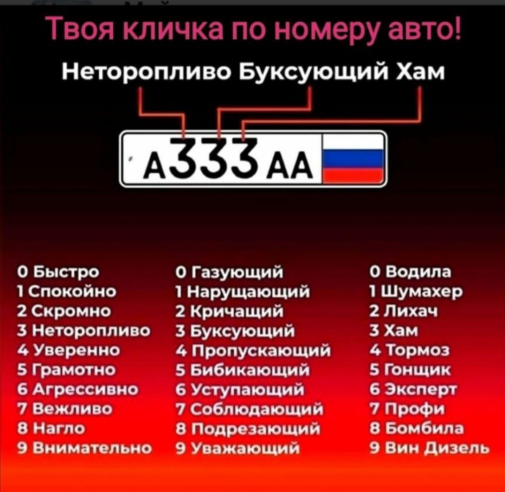 Твоя кличка по номеру авто Неторопливо Буксующий Хам 0 Быстро Спокойно 2 Скромно 3 Неторопливо Уверенно 5 Грамотно 6 Агрессивно 7 Вежливо 8 Нато 9 Внимательно 0 Газующий Нарушающий 2 Кричащий 3 БУКСУющий Пропускающий 5 Бибикающий 6 Уступающий 7 Соблкщающий 8 Подрезающий 9 Уважающий О Водила Шумахер 2 Лихач 3 Хам Тормоз 5 Гонщик 6 Эксперт 7 Профи в Бомбила 9 Вии дизель
