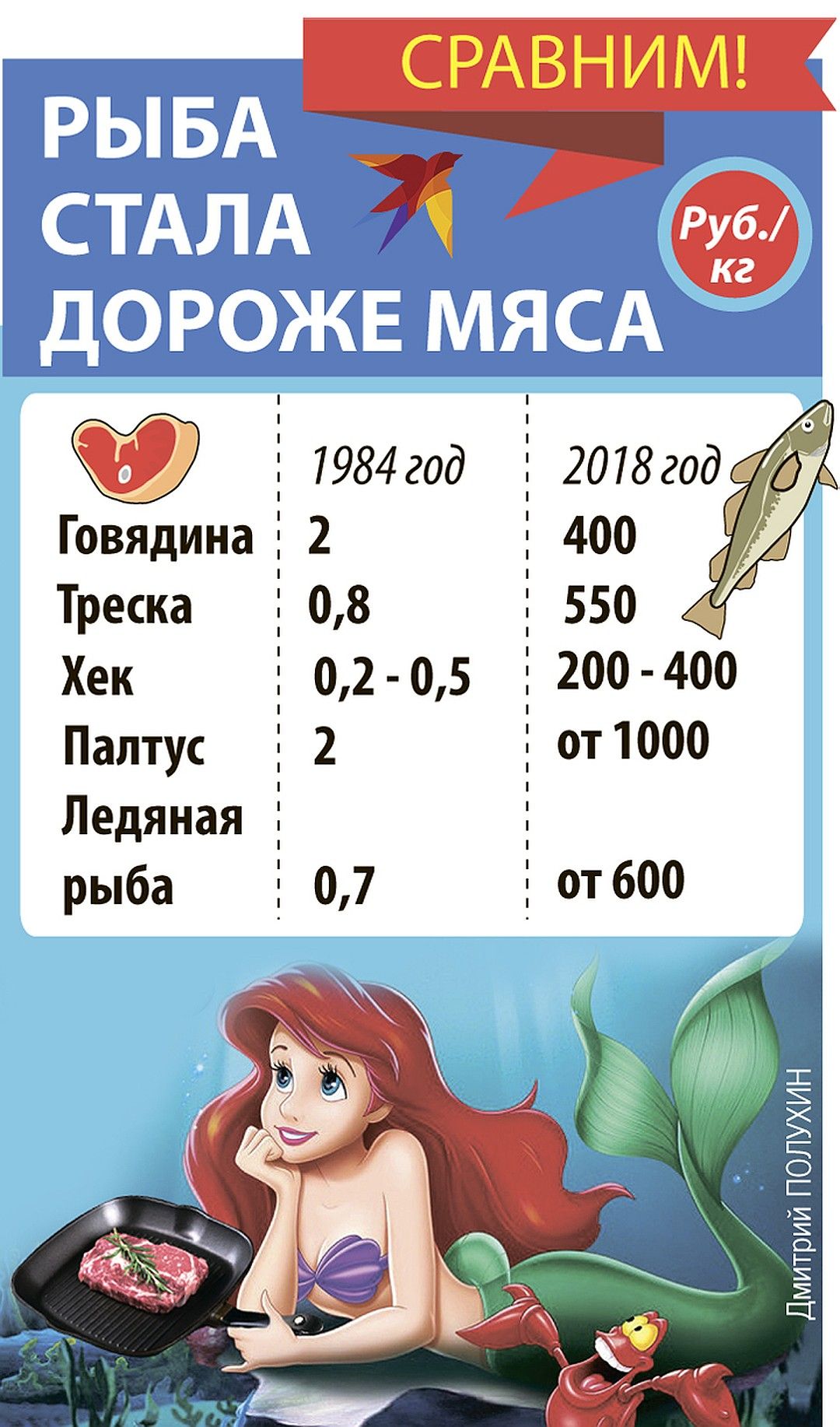 мт _ 5 7984 год 201820д Ы В Ф Ф говядина Треска 08 550 Хек о2 о5 200 400 Палтус Е 2 от1000 Ледяная рыба 07 отбоо