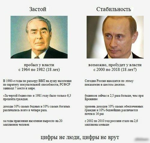 Стабильность  ч был у власти. Вогможно, пробудет у власти 1964 по 1982 18 лет с 2000 по 2018 1 лет? В 1950толы г размеру ввп язупунасеены  сеоднросам нжодика то жому пр посуиательной стособнест, рсфср посвттов аистом зжт. Зноня  месо в зар «зачергой белеюств в 19 оу ба тетьно 63 озн сееася 2 уаг бечьто,чем тр ооа  оходы 10 мх белных и 10 х бесоых урован оя 10 лх обесоеченных: тракаая к 1о беднейнтях разичаесая оча 1брах 2002 е 21092 ресснни сталона 2 цифры не люди, цифры не врут у