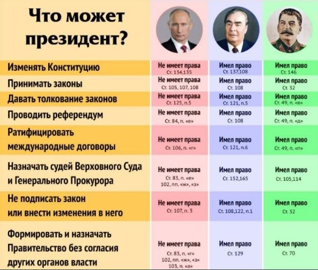 Что может президент? Изменять конституцию принимать законы давать толкование законов: проводить референдум! Ратифицировать международные договоры! Назначать судей верховного суда и генерального прокурора мне подлисать закон ли внести изменения в него формировать и назначать: правительство без согласия других органов власти