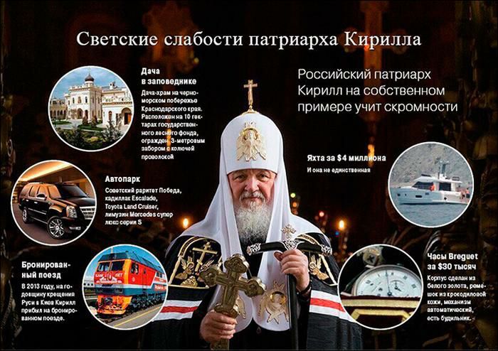 Светские слабости патриарха Кирилла шп ш Россииский патриарх Кирилл на собственном примере УЧИТ СКРОМНОСТИ тою п м ны и игр 1 п и шими ___ пм чип Ш пин _т ини чи Винница и ши _ ш и ц тк лиц