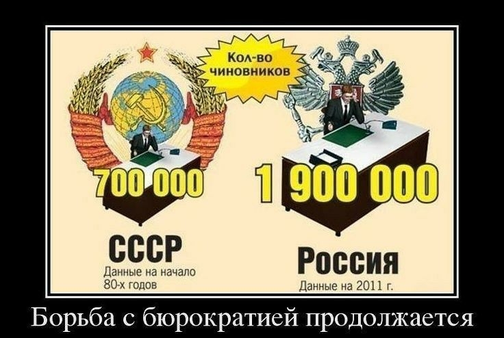 Данные на начало России 30 х годав Данные на 2011 г Борьба с бюрократией продолжается