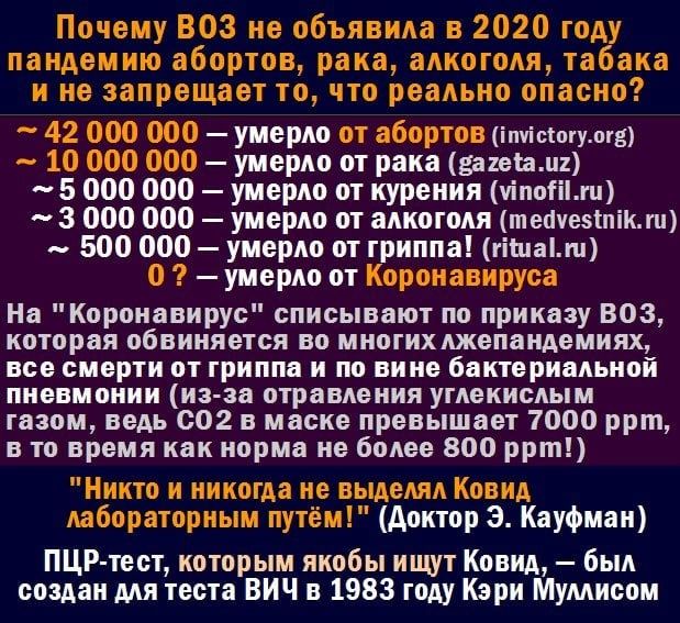 Почему ВОЗ не объявила в 2020 году пандемию абортов рака алкоголя табака и не запрещает то что реально опасно 42 000 000 умерло от абортов іпуісіогулгв _ 10 000 000 умерло от рака взлетали 5 000 000 умерло от курения чіппіііжц 3 000 000 умерло от алкоголя шепчеэіпішщ 500 000 умерло от гриппа гіШаш 0 умерло от Коронавируса На Коронавирус списывают по приказу ВОЗ которая обвиняется во многихлжепанде