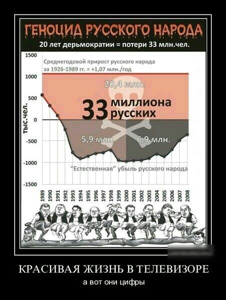 А жми ими нуи 20 на дерьмиирауии потери за млнчегь МИЛЛИОНЭ ЕХССКИХ КРАСИВАЯ ЖИЗНЬ В ТЕЛЕВИЗОРЕ а вот они Цифры