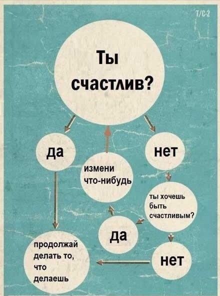 Ты счастлив Р да нет измени й что нибудь ты хочешь быть ы счастливым м продолжай да делать то нет что делаешь