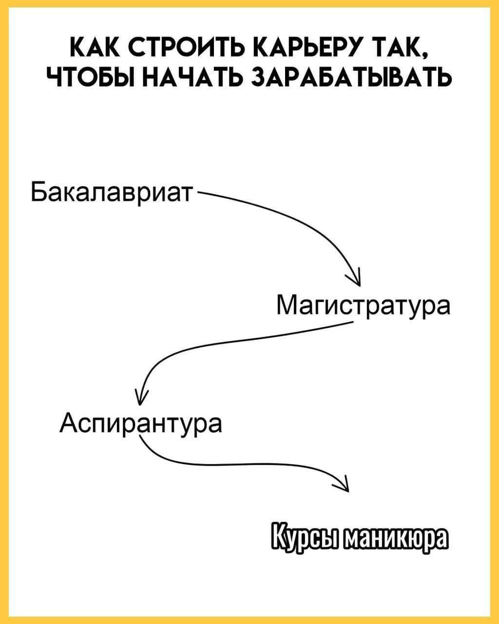 КАК СТРОИТЬ КАРЬЕРУ ТАК, ЧТОБЫ НАЧАТЬ ЗАРАБАТЫВАТЬ
Бакалавриат
Магистратура
Аспирантура
Курсы маникюра