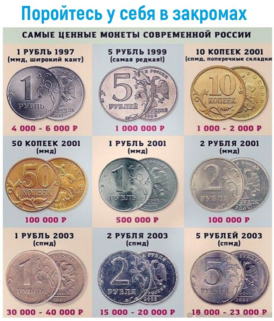 Поройтесь у себя в закромах САМЫЕ ЦЕННЫЕ МОНЕТЫ СОВРЕМЕННОЙ РОССИИ 1 РУБЛЬ 1997 5 РУБЛЬ 1999 10 КОПЕЕК 2001 инд широкий вии г сип иди я шип попав чин аццки 4000 6000 1000000 1000 2000 50 КОПЕЕК 2001 1 РУБЛЬ 2001 2 РУБЛЯ 2001 пид пнд 100 000 Р 500 000 Р 100 000 Р РУБЛЬ 2003 2 РУБЛЯ 2003 5 РУБЛЕЙ 2003 спид спид 718 000 23 000 Р