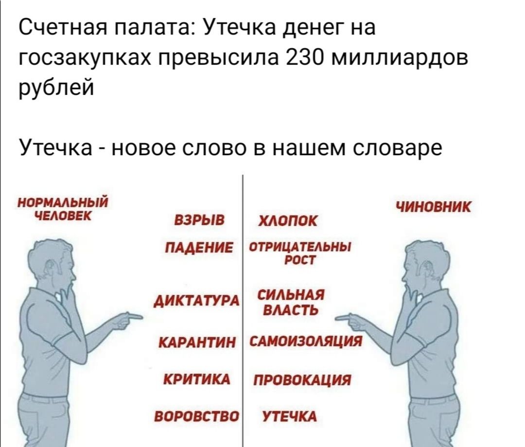 Счетная палата Утечка денег на госзакупках превысила 230 миллиардов рублей Утечка новое СЛОВО В нашем словаре НОРШЬНЬй чиновник 035 взрыв хлопок ПАДЕНИЕ ОТРИЦАТЕАЬМЫ РОСТ СИЛЬНАЯ АИКГАГУРА В М СТЬ КАРАНТИН САМОИЗОАЯЦИЯ КРИТИКА ПРОВОКАЦИЯ ВОРОВСТВО УТЕЧКА