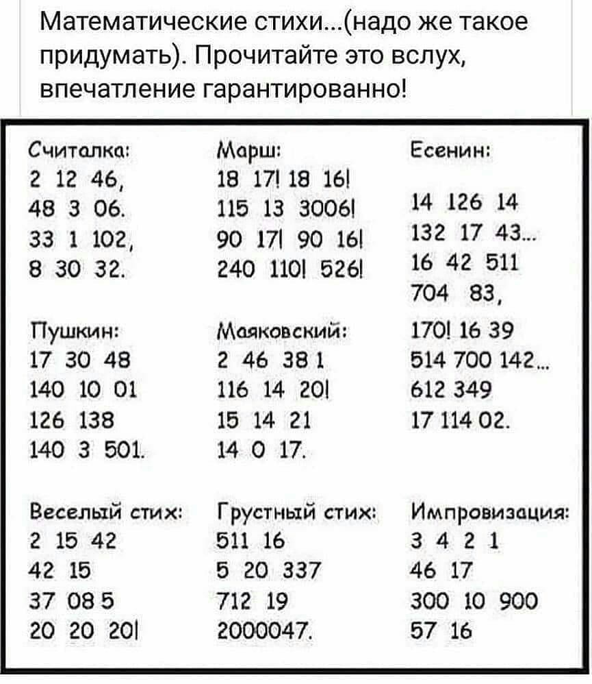 Математические стихинадо же такое придумать Прочитайте это вслух ВПЗЧЭТЛЭНИЭ гарантированно Считалка 2 12 46 48 3 06 33 1 102 8 30 32 Пушкин 17 30 48 140 10 01 126 138 140 3 501 Веселый стих 2 15 42 42 15 37 08 5 20 20 20 Марш 18 17118 161 115 13 30061 90 171 90 16 240 1101 5261 Маяковский 2 46 381 116 14 201 15 14 21 14 0 17 Грустный стих 511 16 5 20 337 712 19 2000047 Есенин 14 126 14 132 17 43 