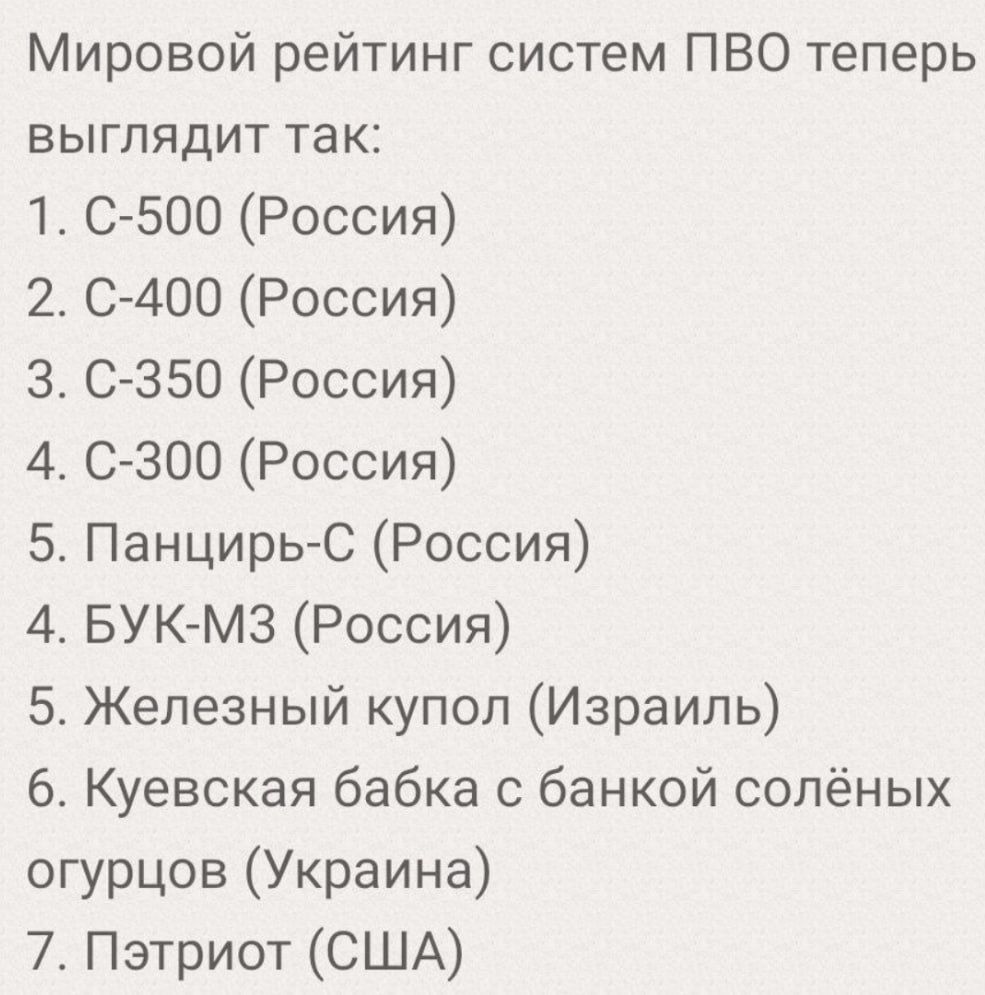 Мировой рейтинг систем ПВО теперь выглядит так 1 0500 Россия 2 С 400 Россия 3 С 350 Россия 4 0300 Россия 5 ПанцирьС Россия 4 БУК МЗ Россия 5 Железный купол Израиль 6 Куевская бабка с банкой солёных огурцов Украина 7 Патриот США