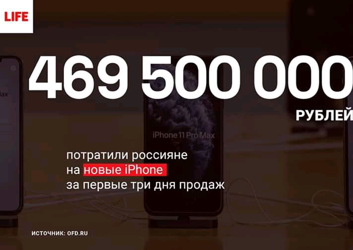 469 500 000 РУБЛЕЙ потратили россияне на за первые три дня продаж ист шик он яп