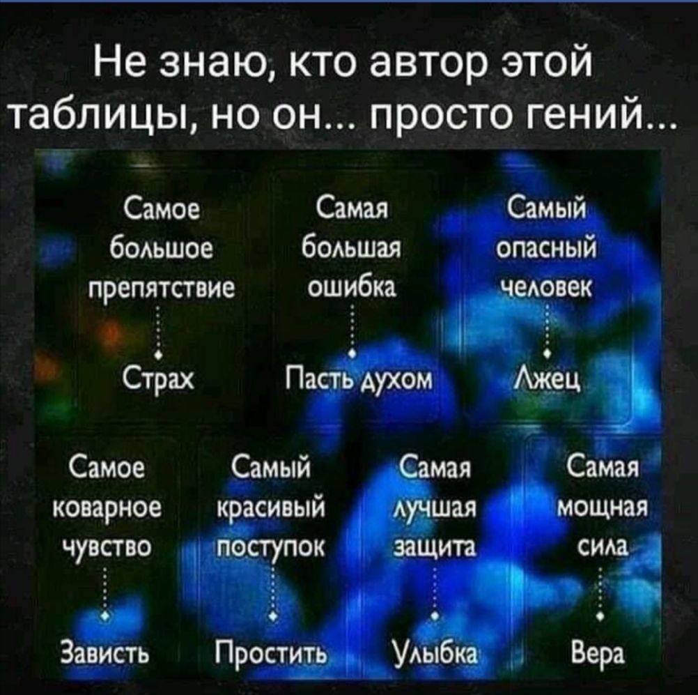 Не знаю кто автор этой таблицы но он просто гений Самое Самая Самый боьшое бОАьшая опасный препятствие ошибка еАОВВК із т Страх ПастЁ Аухом Аёсц Самое Самый Самая Самая коварное красивый ідщшая мощная чувство поступок защита сида _3 да 84 _ Зависть Простить УАыбкак Вера