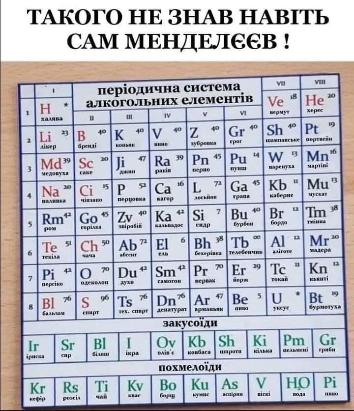 ТАКОГО НЕ ЗНАВ НАВ1ТЬ САМ МЕНДЕЛЕЕВ періодична система Н алкогольнихелементів уеп в пп т закусшди ё 5111 похмыоіди