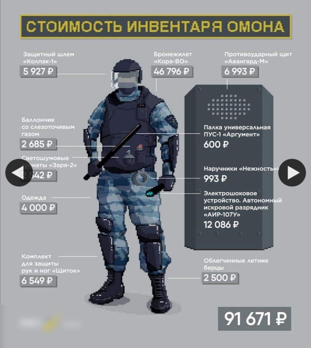 СТОИМОСТЬ ИНВЕНТАРЯ ОМОНА Падкв уииввромьная ПУС і Аргумент 6009 Наручники Ножи 9939 Электрошоковое устройство Автокомп искровой разрямик АИ Р107У 12 0869