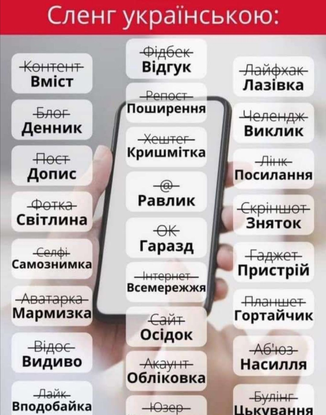 Сленг украпнською Дё Впдгук Вмпст Лазівка 9 Поширення Виклик Кришмітка Ц Посилання Р авлик нет 3 же няток Гаразд Пристрій Всемережжя _ Мармизка еа ид Гортайчик Осі ок д Аёіюз Видиво Насилля Обліковка 5 п __ Б Вподобайка 49399 Цькчвання