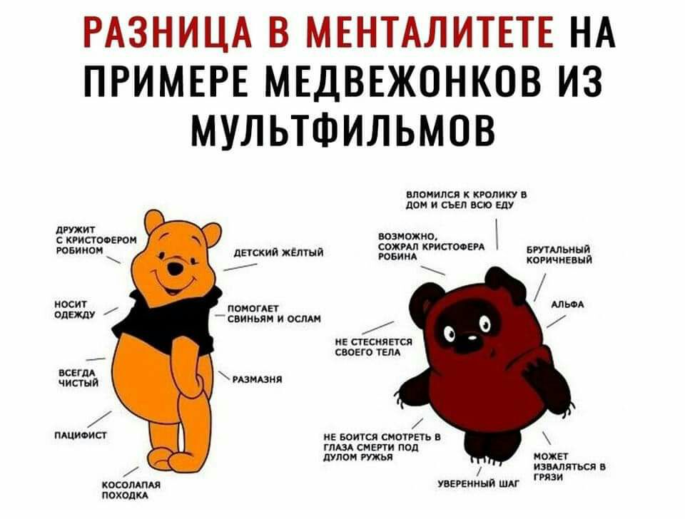 РАЗНИЦА В МЕНТАЛИТЕТЕ НА ПРИМЕРЕ МЕДВЕЖОНКОВ ИЗ МУЛЬТФИЛЬМОВ питт кгисгоовюи ювииои ппскии желчь носиг помогли опишу свиньян и если 33 зимин пдпмоисг косоммя походил вломился кишит дом и свап всю БАУ возможно сожми кгистосем ди 75 хотчиввып Е сгвсияпсп сино гии ив Бетси смотреть в глш смени пвп дулом тя ножи изшяться грязи шгеииыи ши