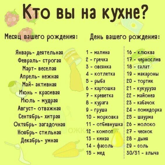 1 Кто вы на кухне Месяц вашего рождения Январь деятельная Фенрапь строгая Нарт веселая Апрель нежная Май активная Июнь красивая толь мудрая Август отважная Сентябрь хитрая Октябрь загадочная ИояБрь стильная декабрь умная день вашего рождения 1 папина 163ктокаа 2 грвчка 173 чариоёниа б овсянка 15 салат 4 котлетка 10 макароны 5 рыБа 20 тортик 6 картошка 21 кукуруза креаетка 22 майонез В курага 23 ка