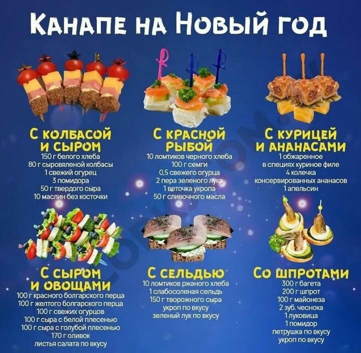 Кдндпв нд Новый год С колисои С кгАснри С курицви и СЫРОМ Рываи и АНАНАСАНИ 150 г Белого хлеба Шмитт черного хлеба 1 обладании по г сырввяпемой колбасы юо гозмги в специях куриное Филе ша и огурец Озсввжвюогурш миша 3 помидора 2 пара педиатру _ шщвировамных ананасов 50 г твевюго сыра ш мас без юсючии Т 50ГШПЮ _ А _ С сытн С сальдыо Со Шпротши ОВОЩАМИ Штчтшшшттеб то где _ 100 г Бппгврсшгп пеш вшита