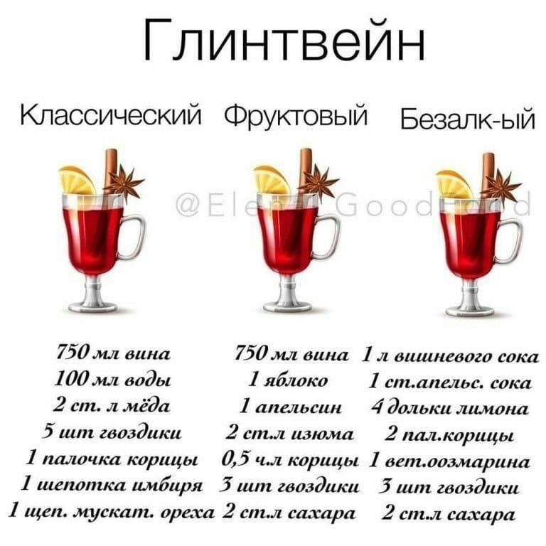 Глинтвейн Классический Фрутовый Безапк ый 750мл вина 750мл вина 1 л вишневого сока 100 мл воды 1 яблоко спъаптьс сока 2 ст л мёда 1 апельсин 4 дольки лимона 5 шт гвоздики 2 стл изюма 2 лаккорицы 1 палочка корицы 05 ч корицы выпоозмарина 1 щепотка имбиря 5 шт гвоздики 5 шт гвоздики щен мускат ореха 2 слил сахара 2 стл сахара