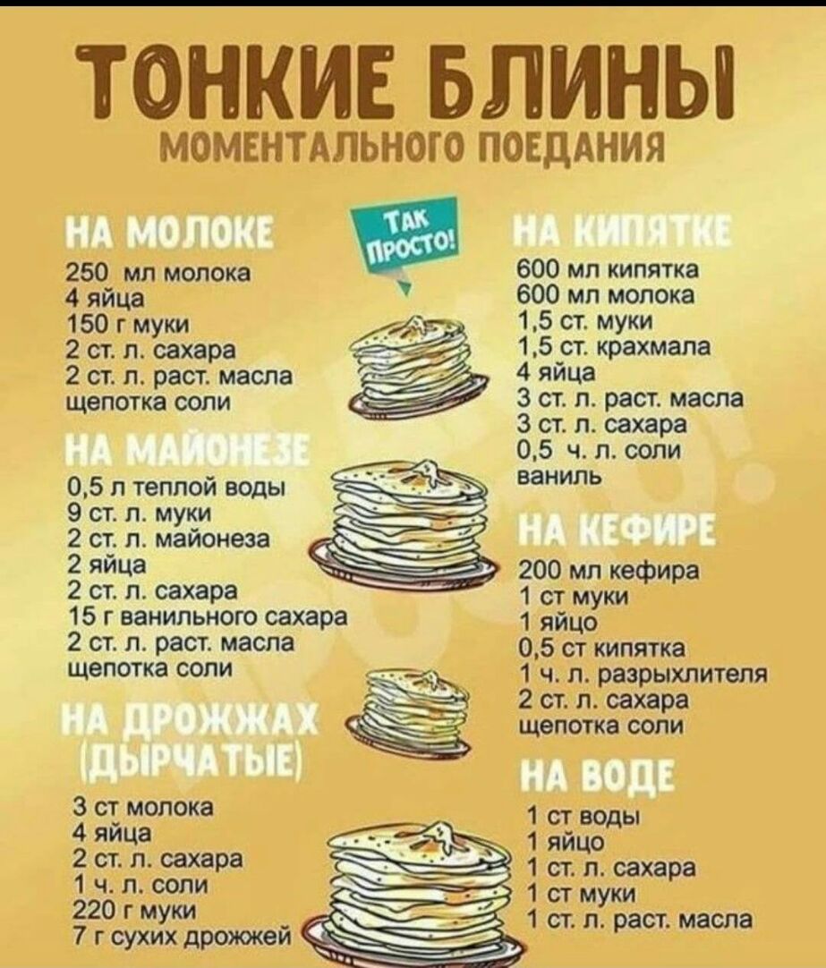 ТОНКИЕ БЛИНЫ МОМЕНТАЛЬНОГО ПОЕДАНИЯ 250 мл молока 4 яйца 150 г муки 2 ст л сахара 2 ст л раст маспа щепотка соли 05 л теплой воды 9 ст л муки 2 ст л майонеза 2 яйца 2 ст л сахара 15 г ванильного сахара 2 ст л раст масла ЩОПОТКЭ СОПИ 3 ст молока 4 яйца ст л сахара ___ц ч л соли _ 220 г муки _ 5 7 г сухих дрохокеи у 600 мл кипятка 600 мл молока 15 ст муки 15 ст крахмала яйца ст л раст масла ст л сах