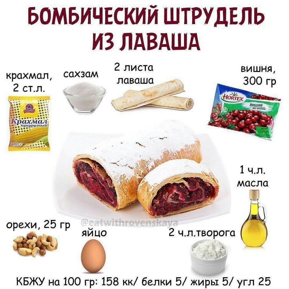 БОМБИЧЕСКИЙ ШТРУДЕЛЬ ИЗ ЛдВдШд 2 листа крахмал СОХЗОМ 2 стл А у ___ м _ Ш 0 ехи 25 г р р яицо 2 члтворога йе чм КБЖУ на 100 гр 158 кк белки 5 жиры 5 угл 25