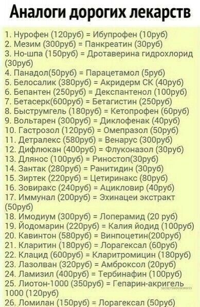 Аналоги дорогих лекарств ъ Нурсфен 120руб ибупрофен Шруб 2 Мезим запруо Панкреатин ЗОруб з Но шпа 150руб дротаверина гидрохлорид 4 Панадоп50руб Парацетамол Бруб 5 Белооалик ЗЗПруб Акридерм ск труб в Бепантен 250руб декспантенол шоруо 7 Еетасерк600руб Бетатистин 250руб Быструмгель 1 зорув Кетопрофен Шруб 9 Вольтарен зооруо диклофенак 40руб 10 Гастрозоп 120руб мепразоп 50руб 11 Детралвкс 580ру5 Вена