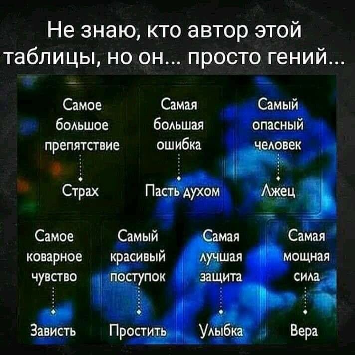 Не знаю кто автор этой таблицы но он просто гений Самое Самая Самы бодьшое 60Аьшая ПРЕПЯТСТВИЕ ОШ ибка СтЬах Па Самое Ёамый коварное к асивый чув_ство ступок Зависть Прост _в