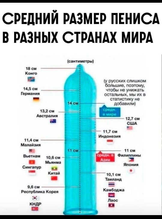 СРЕДНИЙ РАЗМЕР ПЕНИСА В РАЗНЫХ СТРАНАХ МИРА мин цы ш си к у русских спишюм большие поэтик нэ вы чтобы не унижать гр остальных мы ик в патаму не добавил 127 си сшд пл инд винил А си _ Малайзи си М юбш от мдм Япоиия питт _ _ Кип щ си типам 05 с Республика кар а дцп кид