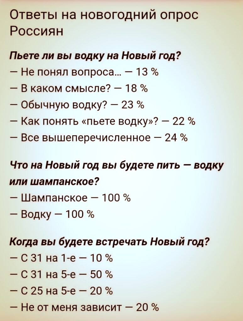 Ответы на новогодний опрос Россиян Пьет ли вы водку на Новый год Не понял вопроса 13 В каком смысле 18 обычную водку 23 Как понять пьете водку 22 Все еышеперечиспенное 24 Что на Новый год вы будете пить ямку или шампанское Шампанское 100 Водку 100 Когда вы будете встречать Новый год СЗ1на1ае10 _СЗ1Н35е50 С25на5е20ь Не от меня зависит 20