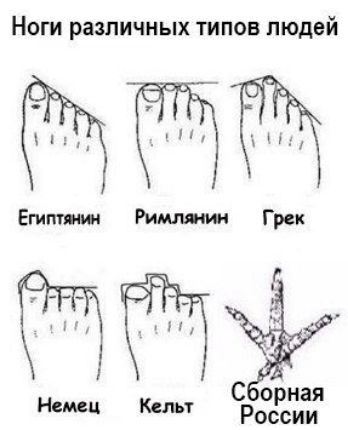 Ноги различных типов людей