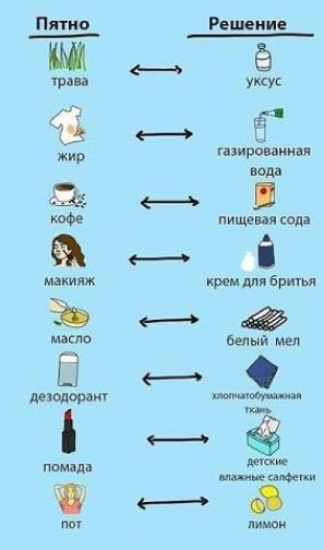 Птио Решение ё тз водя кофе пищевая Сода __ і макияж крем для вранья ю белый мин МПД пиши иии ь ппг ли