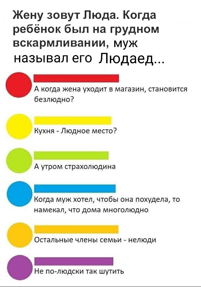Жену зовут Люда Когда ребёнок был на грудном вскармливании муж называл его Людаед А когда жена УХОДИТ В магазин СТаНОБИТСЯ безлюдно Кухня Людное место _ А утром страхол Юдина Когда муж хотел чтобы она похудела то НЭМЕКЭП ЧТО ДОМЕ МНОГОЛЮДНО ОСТЭЛЬНЫЭ члены СЕМЬИ нелюди Не по людски так шутить