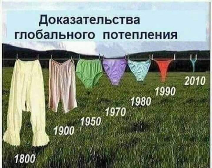 Доказательства ГЛОбаЛЬНОГО ПОТЕПЛЭНИЯ