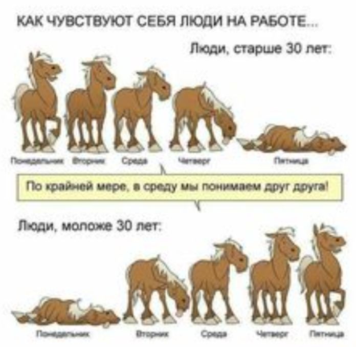 КАК чувствуют СЕБЯ люди НА РАБОТЕ п стэрше 30 пы