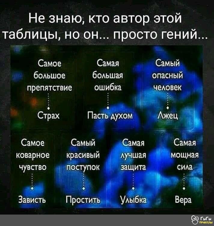 Не знаю кто автор этой таблицы но он просто гений Самое Самая Самы пв боьшое бОАьшая ПРЕПЯТСТВИЕ ОШ мбка СтЬах Па Самое Бамый коварное к асивый чувогво ступок ь Зависть Прост _