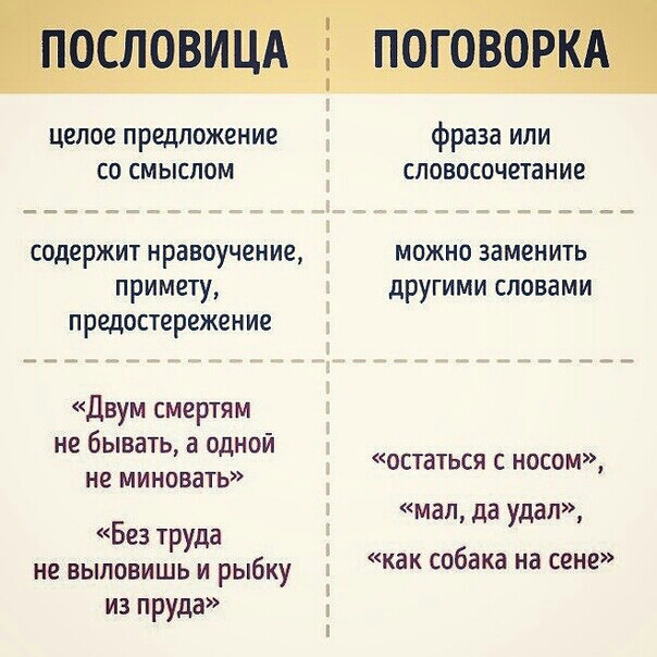 целое предложение СО СМЫСЛОМ фраза или словосочетание содержит нравоучение примету предостережение двум смертям не бывать а одной не миновать Без труда не выловишь и рыбку из пру МОЖНО ЗЗМВНИТЬ ЦРУГИМИ СПОВЗМИ остаться с носом мал да уда как собака на сене