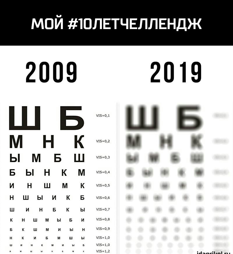 МОЙ ЮЛЕТЧЕЛЛЕНДЖ 2009 2019 ш 5 ш в М Н К В и к ЫМБШЗ инс В Ы Н К М о о и н ш м к н ш ы и к в Ш И Н Б К Ы ИБМ