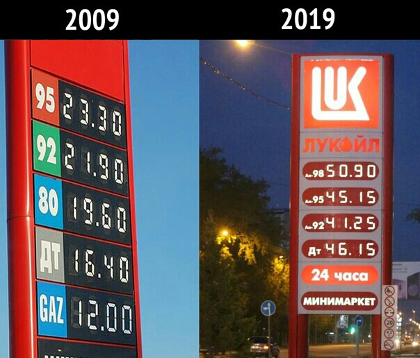 2019 2009
