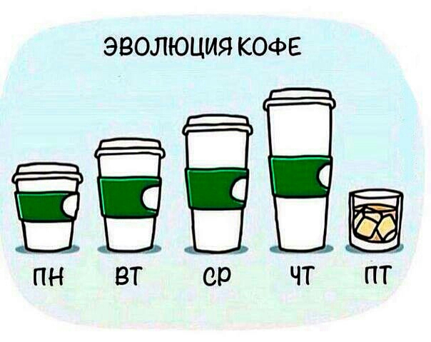 ЭВОЛЮЦИЯ КОФЕ