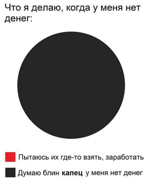 Что я делаю когда у меня нет денег Пытаюсь ИХ где то ВЗЯТЬ заработать Думаю бпин капец у меня нет денег