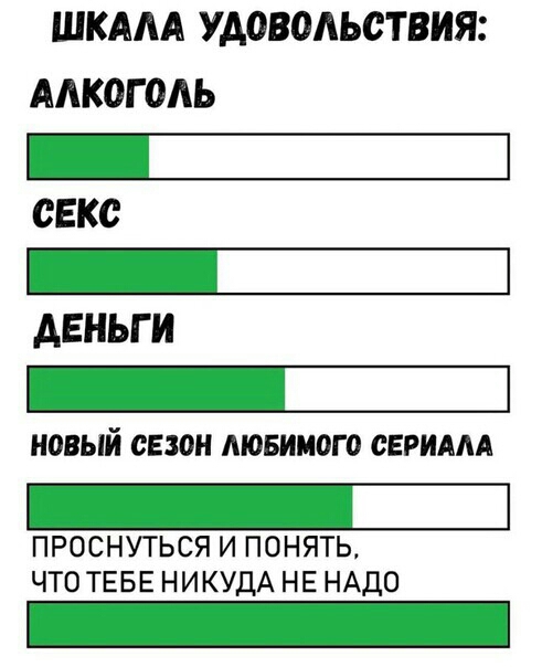 ШКАЛА УАОВОЛЬСТВИЯ АЛКОГОЛЬ СЕКС АЕНЬГ И НОВЫЙ СЕЗОН ЛЮБИМОГО СЕРИАЛА ПРОСНУТЬСЯ И ПОНЯТЬ ЧТО ТЕБЕ НИКУДА НЕ НАДО