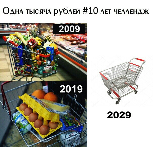 ОАНА тысячд рубЕИ 10 ЕТ ЧЕААЕНАЖ 2029