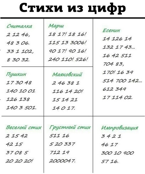 Стихи из цифр Считалка Марш смт 2 12 46 19 1713 101 14 120 14 49 5 06 11513 3096 152 1 7 45 55 1 102 40 1 7 40 10 16 42 511 в 50 52 240 110 5261 704 83 аш Мамойий 1 79 16 5 1750 48 2 46 38 1 514 700142 140 10 01 116 14 20 612 547 126158 151421 1711402 140 3 501 14 0 1 и Вишни стих Г ампири стих Импотлита 21542 51116 3421 42 15 520557 4617 57085 71214 39919 дд 20 20 20 200004 7 57 _