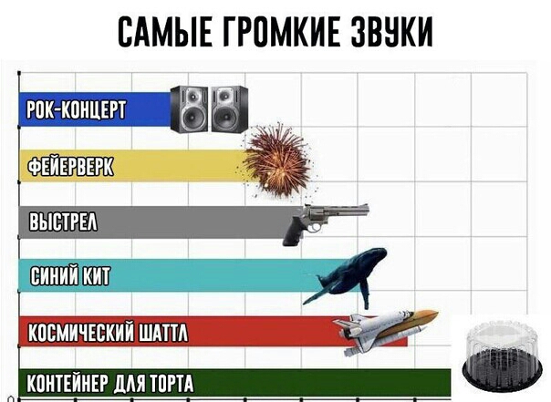 САМЫЕ ГРПМКИЕ ЗВНКИ КШПЕЙИЕР ШШ ТПРТА