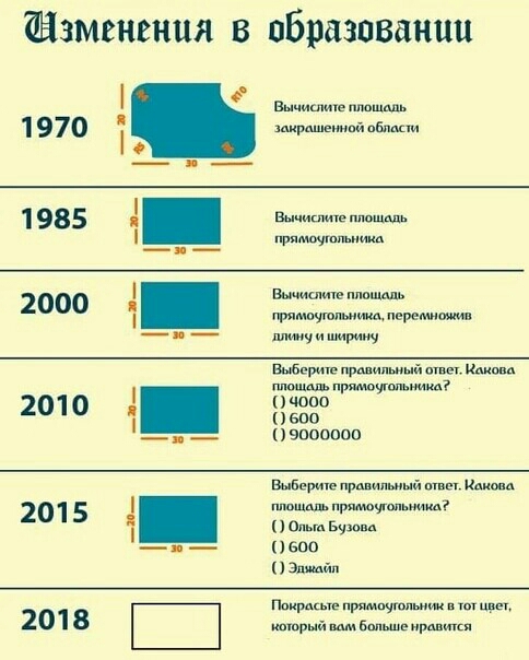 анзмвнвния в образовании 1970 1985 2000 2010 2015 2018 Вычислить щш ишрдшемнпй Биши Вычислите площадь прямщшпъпиид ппишпшп тмпутпьииид перешит и щиту и ширину Мг рии ни илмий Акции пишиш идиоты щи чоов 500 заводов Выбери прщпшый Шиш шью м Шшшш приюты шим Впыи Бршш 600 3йп мир тык рыа вид и