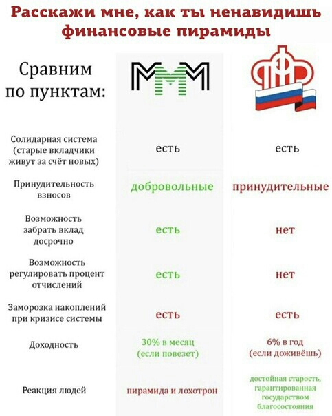 Расскажи мне как ты ненавидишь Финансовые пирамиды Сравним ПО пунктам Смицарпня системя парне кмчики м и нет наших Припудительиопь Миасс Бозипжиопь забрать досрочно Вшнпжнппь ршулировать проца шчислеиий Зампрпзк накоплений при кризисі ситны Дошдиость Реакции людей есть ддбровпльные есть есть есть дни и м ли и им и лихим есть принудительные нет нет есть 5 если дпжиисш а и и у Гилмицщтпипии