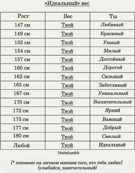 зальный вес Рост Вес Ты 147 см Любшин 149 см Красивый 152 см Умный 154 см Твой Милый 167 см Датйвъпі 160 см ТВ 110110103 162 см Сильный 165 см Твой Здботлнвый 167 см ущ 170 см 172 см Ярш 175 см Твпй Батый 177 см Добрый 180 см сде Любой Идеальный 6шцшшЫх основано нц шчвомшш то то тбл любит улнбвйшт диет тельный