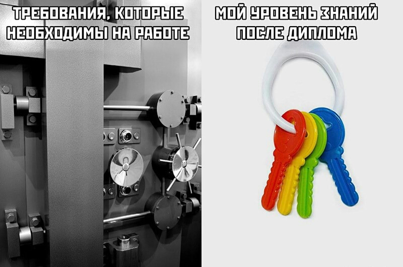 нрпввнь нвпвхпдимы Ш нвпт ишет дипппмд