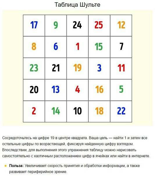 Таблица Шупьте 17 9 242512 8 61157 23 2119 311 20134165 2141018 22 сосредоточьтесь на щите 19 центе квадрате Ваше цепь найти 1 и затем все наемные цифры по шпрасшищеи Фиксируя иаидеиную цифру взгпядим впоследствии для выполнения этого упражнения таблицу можно нарисовать самостоятепьио с хеотичным расположением цифр в ячейках или идти в иитериете Папьл Увеличивает страсть принятия и абрабшки информ