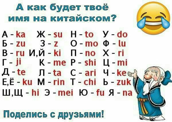 А как будет твоё имя на китайском А Ка Ж зи Н о У ао Б ш 3 1 О тоФ ш В ги Ий і Ппо Хгі Гіі КтеР зпі Ц ті Д__ е П са С агі ЧКе ЕЕ ц м гіп Т спі Ь шк ШЩ Ьі Э теі Ю гиЯ па Поделись с друзьями